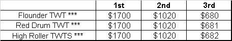 CBInshoreChallenger-payoutchart2
